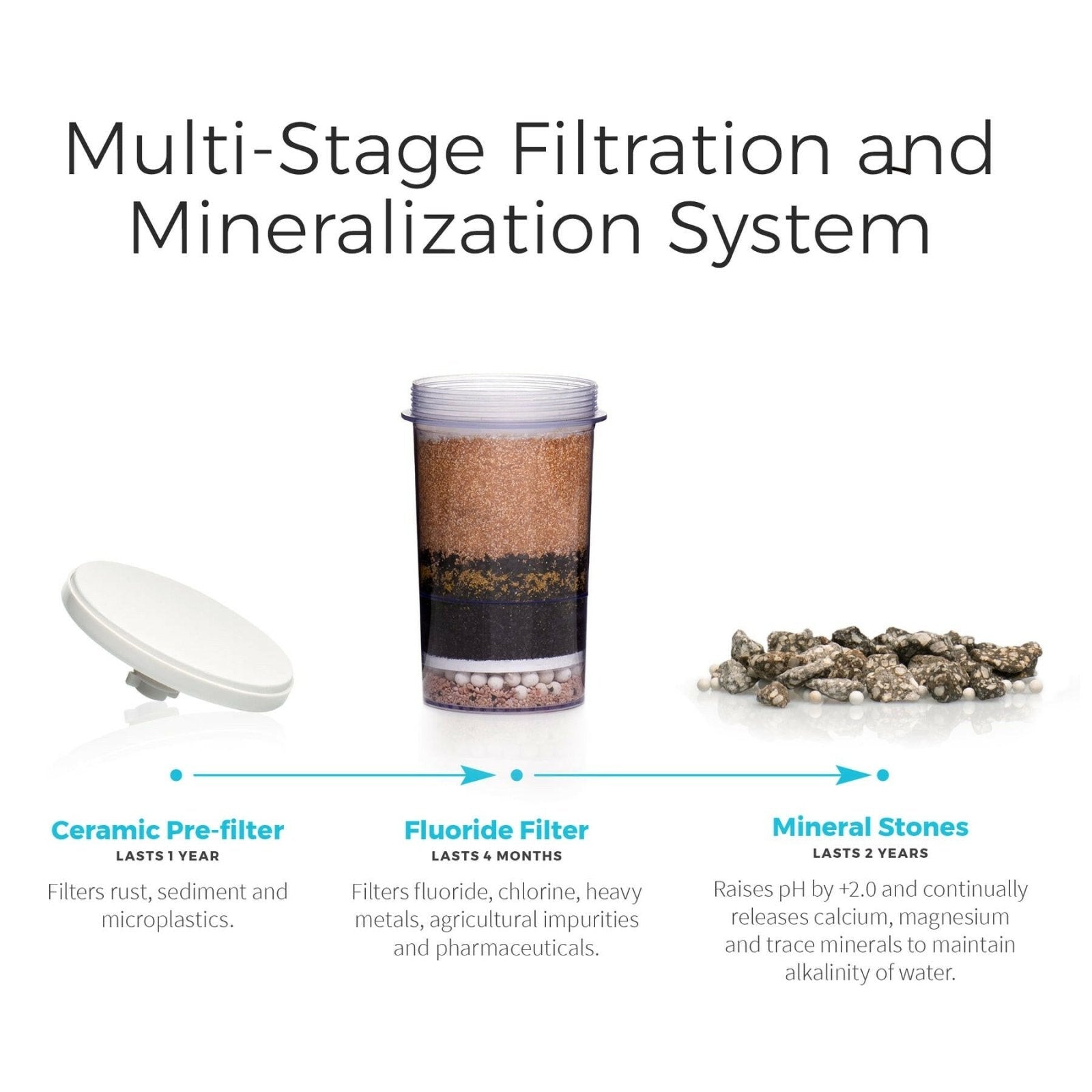 Santevia Gravity Water System with Fluoride Filter (available for preorder)