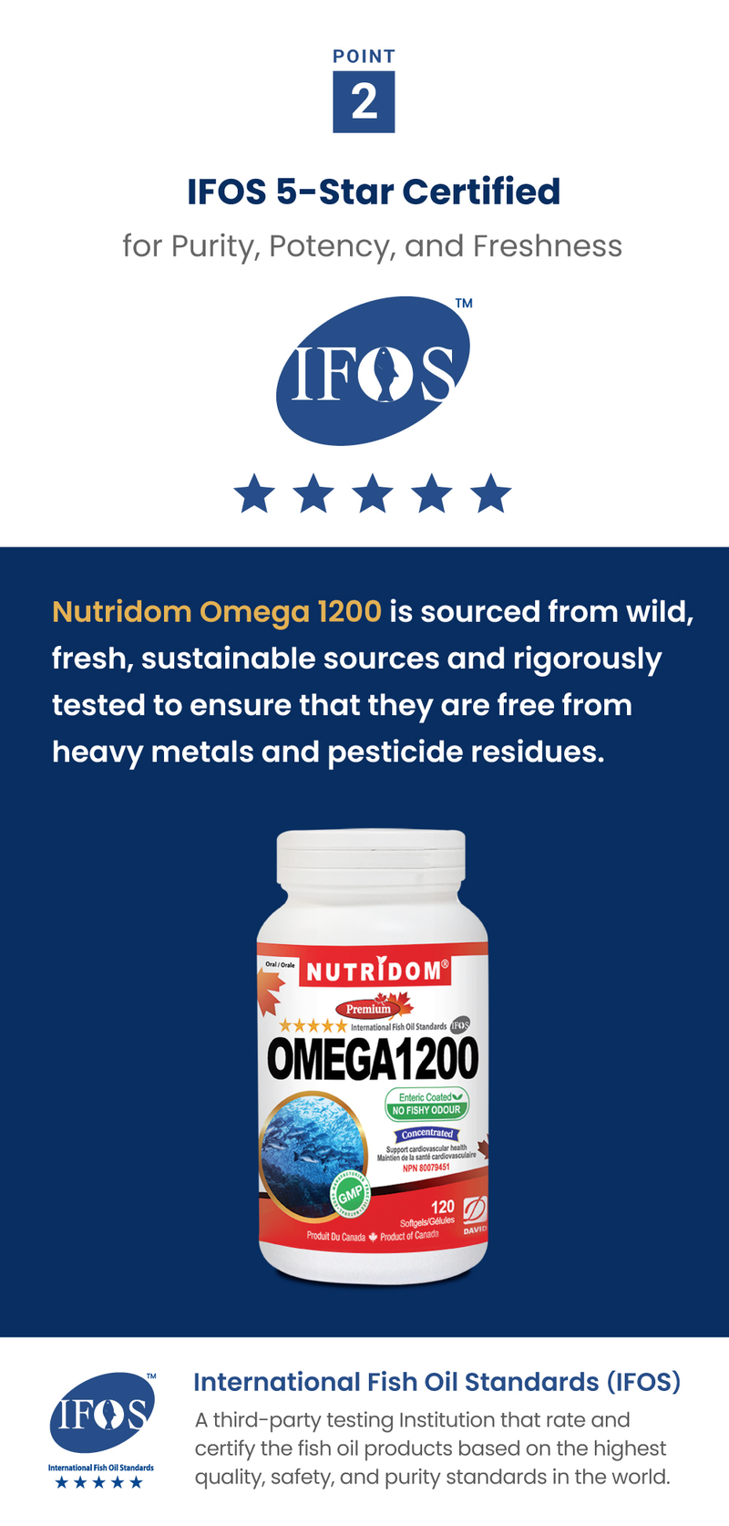 Nutridom Omega 1200 (rTG) (120 Softgels)