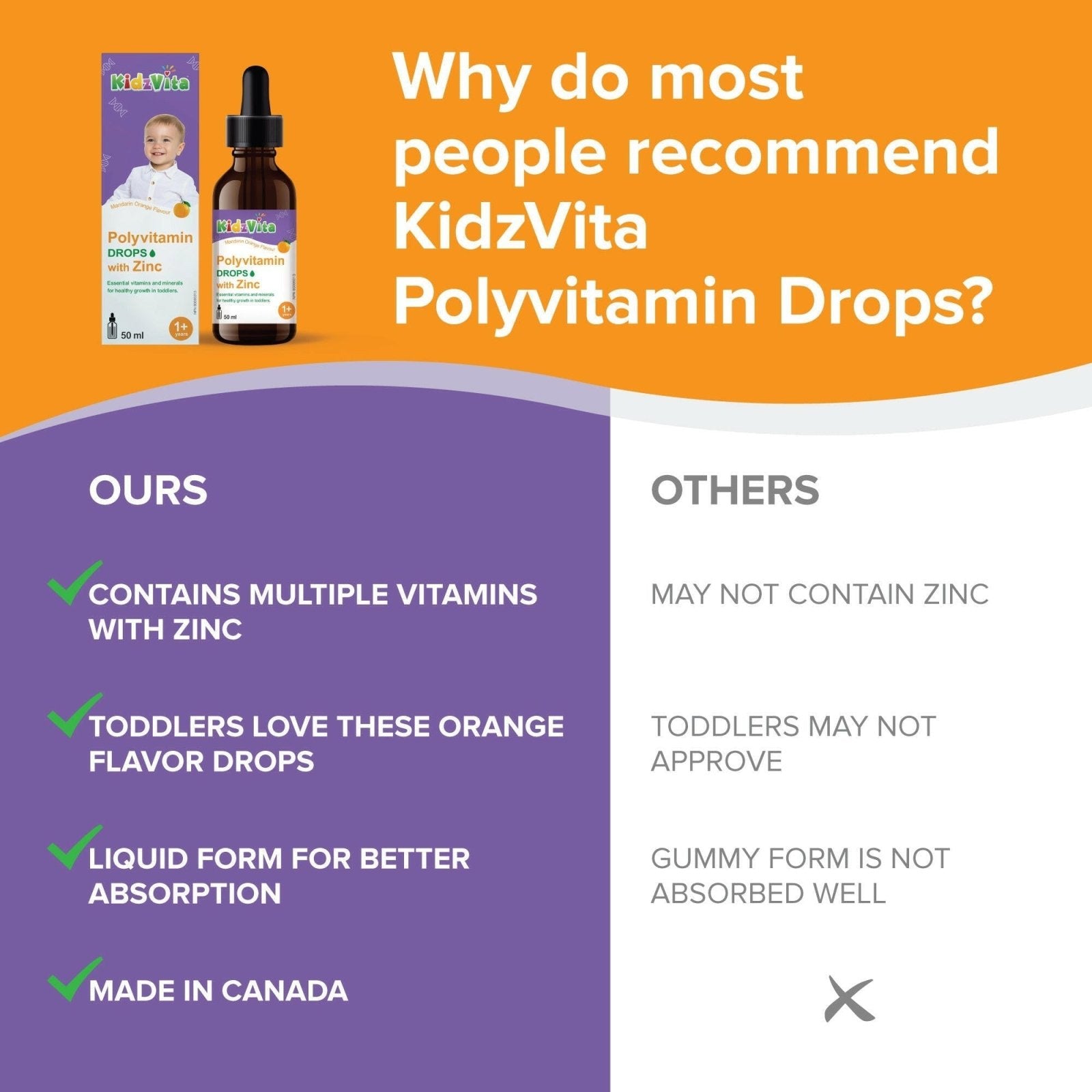 Kidzvita Polyvitamin Drop with Zinc (50 mL)