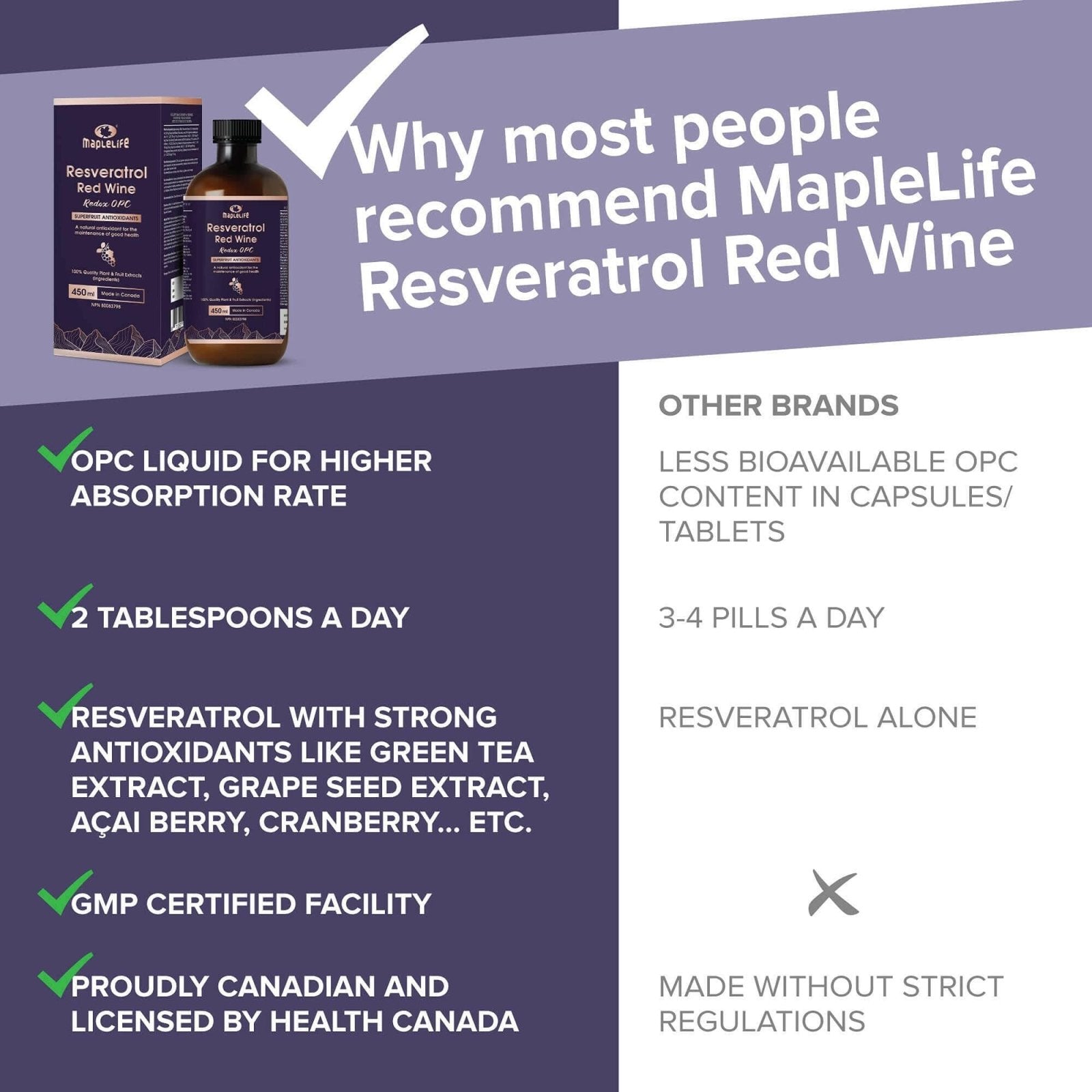 Maplelife Resveratrol & OPC Plus Liquid (450ml)